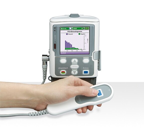 Das Bild zeigt ein medizinisches Gerät zur Schmerzmittelverabreichung mit einem Bildschirm, der ein Diagramm und verschiedene Tasten anzeigt. Eine Hand hält eine Fernbedienung mit einem blauen Knopf zur Steuerung des Geräts.