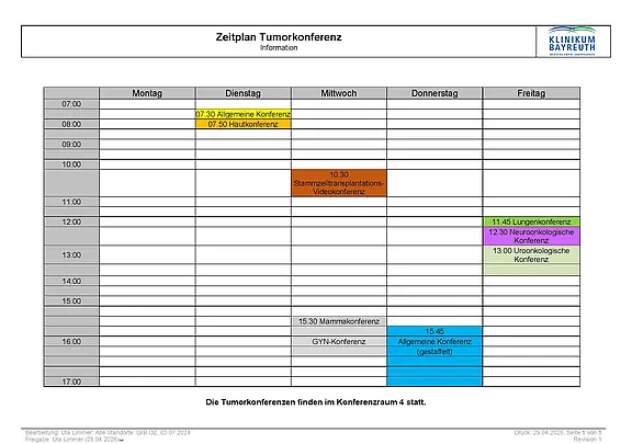 Das Bild zeigt einen Wochenstundenplan, in dem die Zeiten der Tumorkonferenzen abgebildet sind. Sie finden zu folgenden Zeiten statt: Dienstags: 7.30 Uhr Allgemeine Tumorkonferenz und 7.50 Uhr Hautkonferenz. Mittwochs: 10.30 Uhr Stammzellentransplantations-Videokonferenz, 15.30 Uhr Mammakonferenz, 16 Uhr GYN-Konferenz. Donnerstags: 15.45 Uhr Allgemeine Konferenz (gestaffelt) Freitags: 11.45 Uhr Lungenkonferenz, 12.30 Uhr Neuroonkologische Konferenz, 13.00 Uhr Uroonkologische Konferenz Die Tumorkonferenzen finden im Konferenzraum 4 statt.